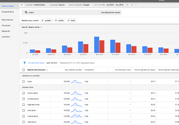 SEO-Optimierung Google-Schlüsselwort